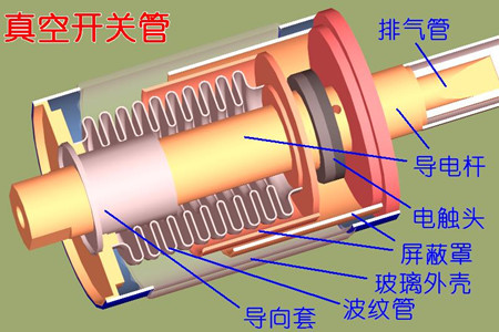 真空開關管的真空度如何檢測？五種檢測方法！